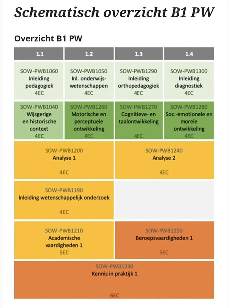 pedagogische wetenschappen