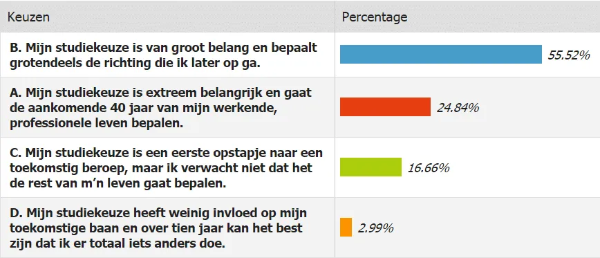 statistieken vraag 2