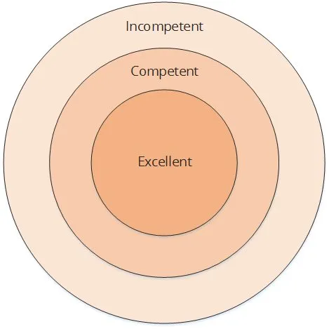 Sterke kanten studiekeuze